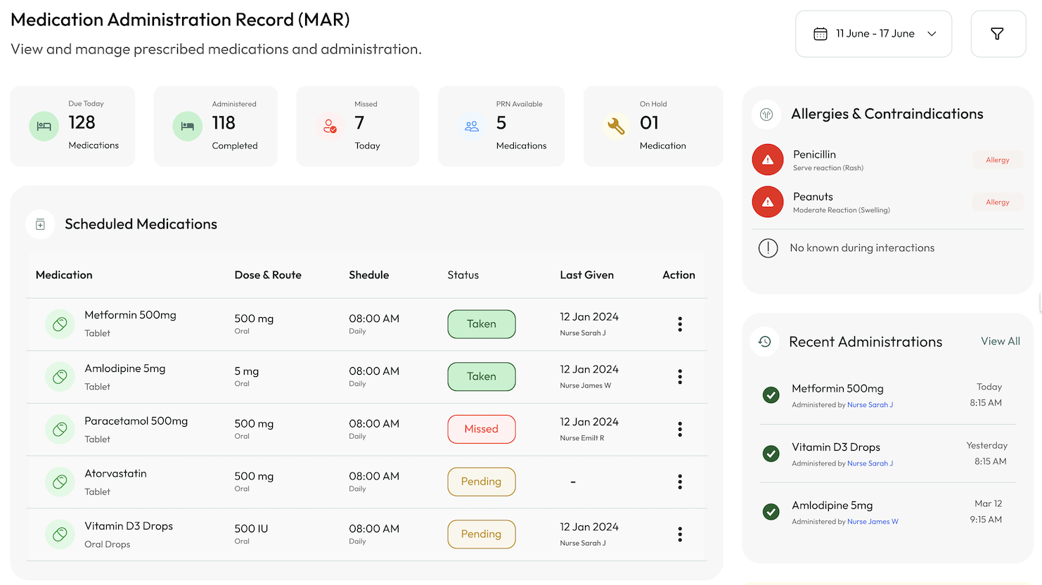Complete Cantra Care medication administration record dashboard showing scheduled medications, allergy alerts and recent administrations