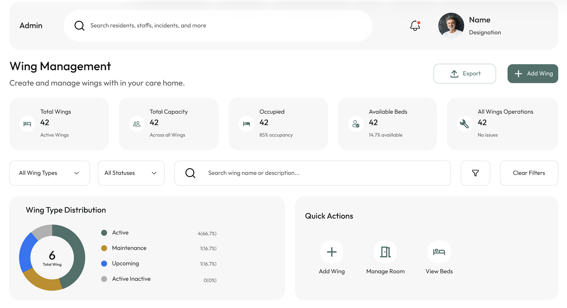 Complete Cantra Care wing management dashboard showing wing capacity, occupancy, filters and quick actions